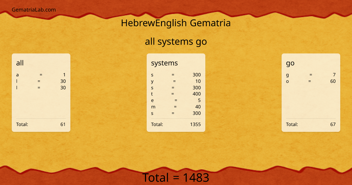 all systems go in hebrewEnglish Gematria